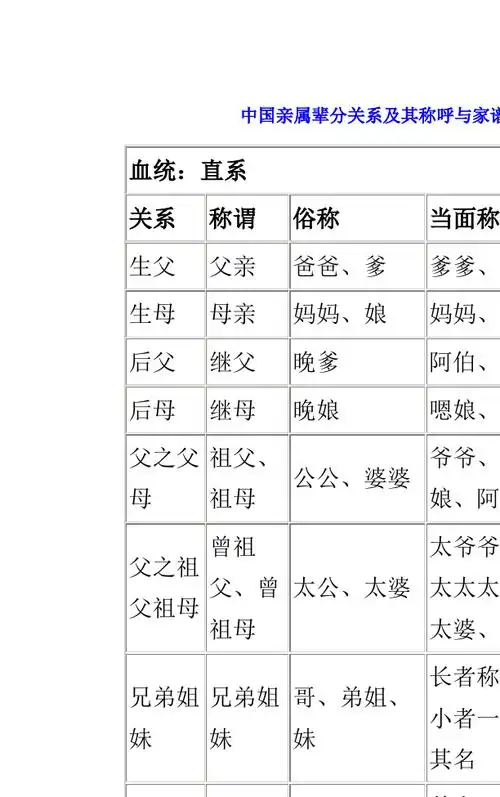 中国亲属辈分关系及其称呼与家谱总览
