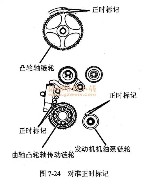 三菱伊柯丽斯4g6924l型发动机正时校对方法