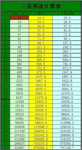 表格类模板 > 阶梯倍投推波计算表最新完整版备注:1,以分模式1940奖金