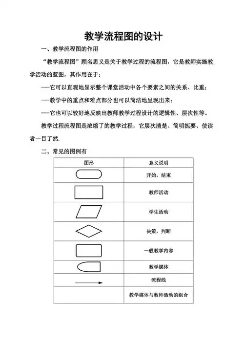 b英语教学实施流程图模板