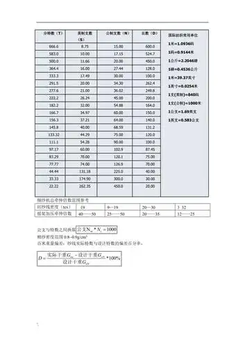 常见纺织品材料分特数支数旦数换算对照表