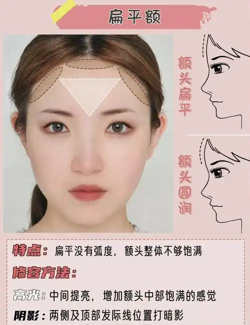 不同类型额头的修容技法