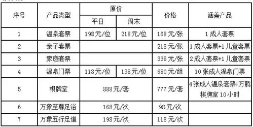贵阳万象温泉门票免费送,冬天"约泡"好去处!