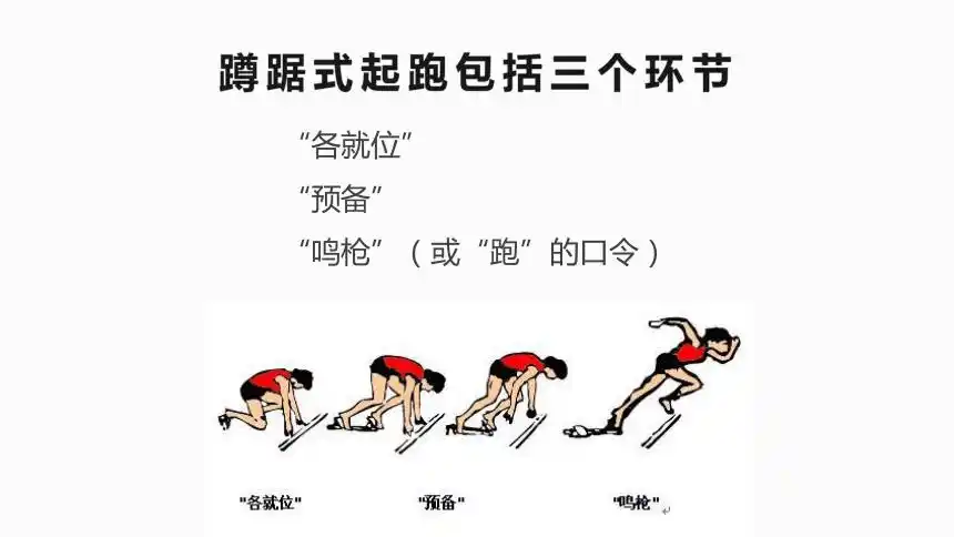 体育与健康人教版五年级蹲踞式起跑课件共15张ppt