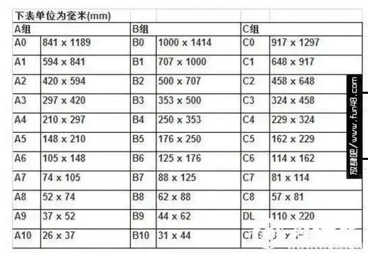 b5尺寸多大b5尺寸多大a4
