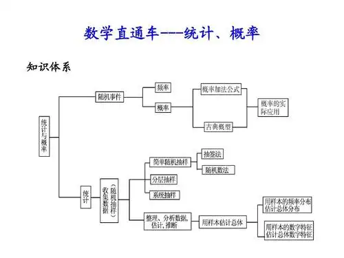 2011届高考数学总复习直通车课件---统计,概率答案ppt