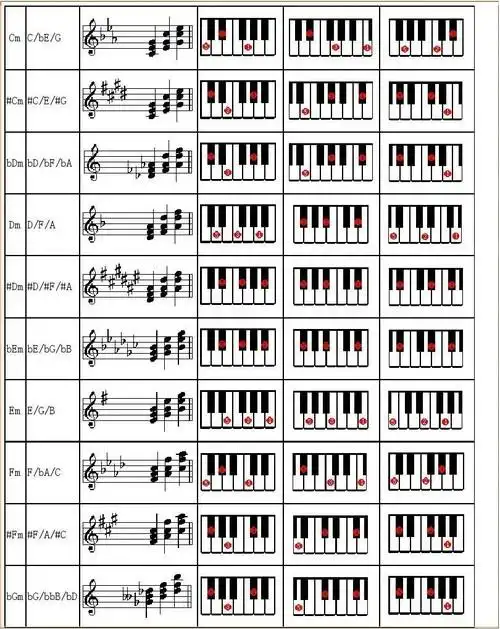 钢琴f大调和弦指法图