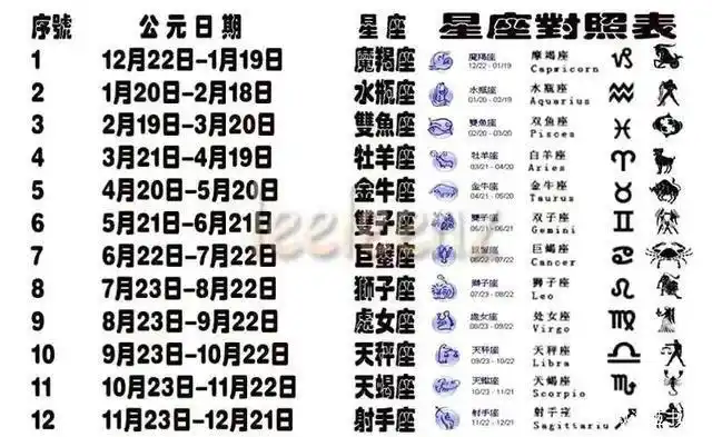 十二星座生辰表