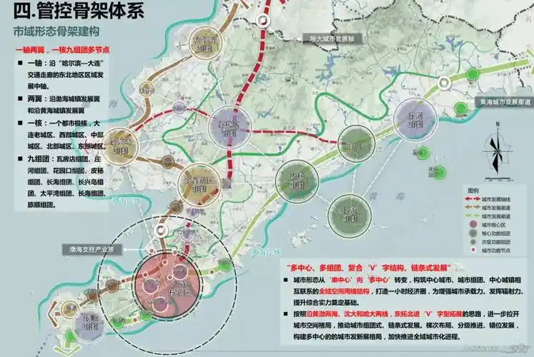 规划草案结合最新刚出炉的草案与前期公布的《大连市总体城市设计》