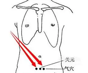 气穴位位置图及作用