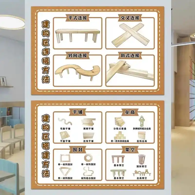 幼儿园建构区搭建技巧方法墙面环创#幼儿园 #环创素材 #区域 - 抖音