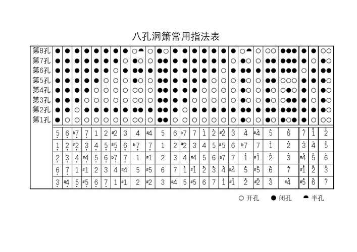 八孔洞箫常用指法表