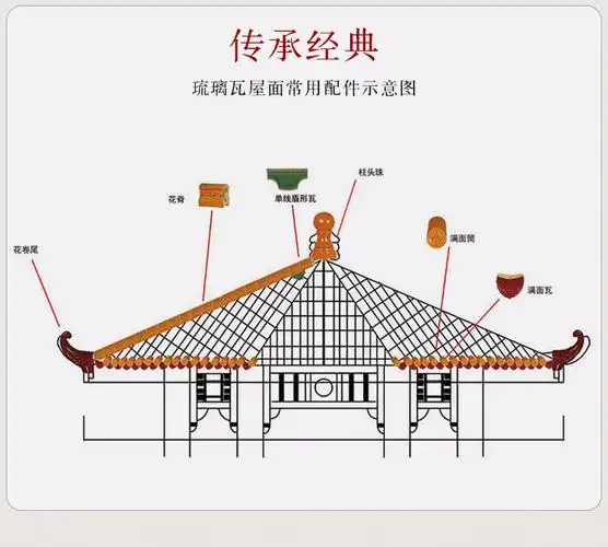 佛山陶瓷 古建筑屋顶牌坊琉璃瓦配件 京式龙吞脊屋面