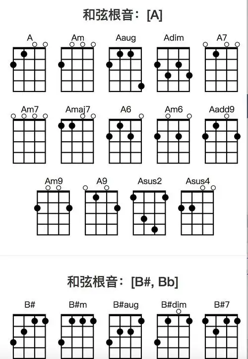 【分享】高清无码 ukulele 和弦大全