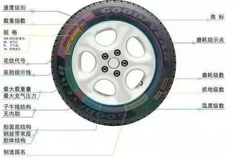 想节能轮胎能什么梗