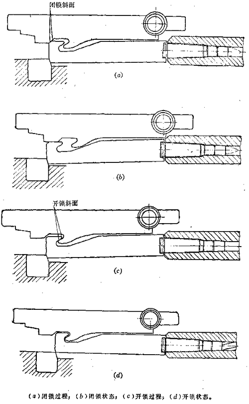 sks的枪机的开闭锁动作示意图