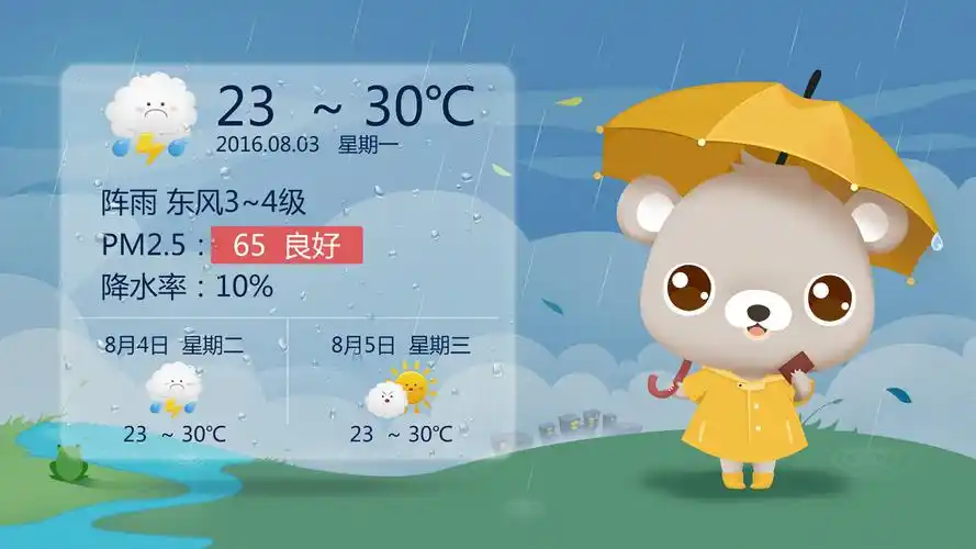 天气预报界面绘画|插画|儿童插画|回暖 - 原创作品 - 站酷 (zcool)
