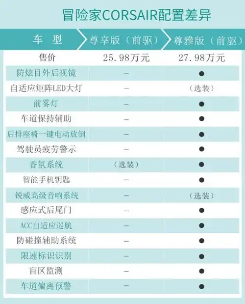 尊雅版值得拥有林肯冒险家corsair购车手册