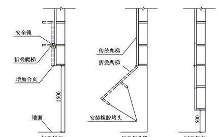 精品工程亮点做法图片集之可折叠式屋面爬梯