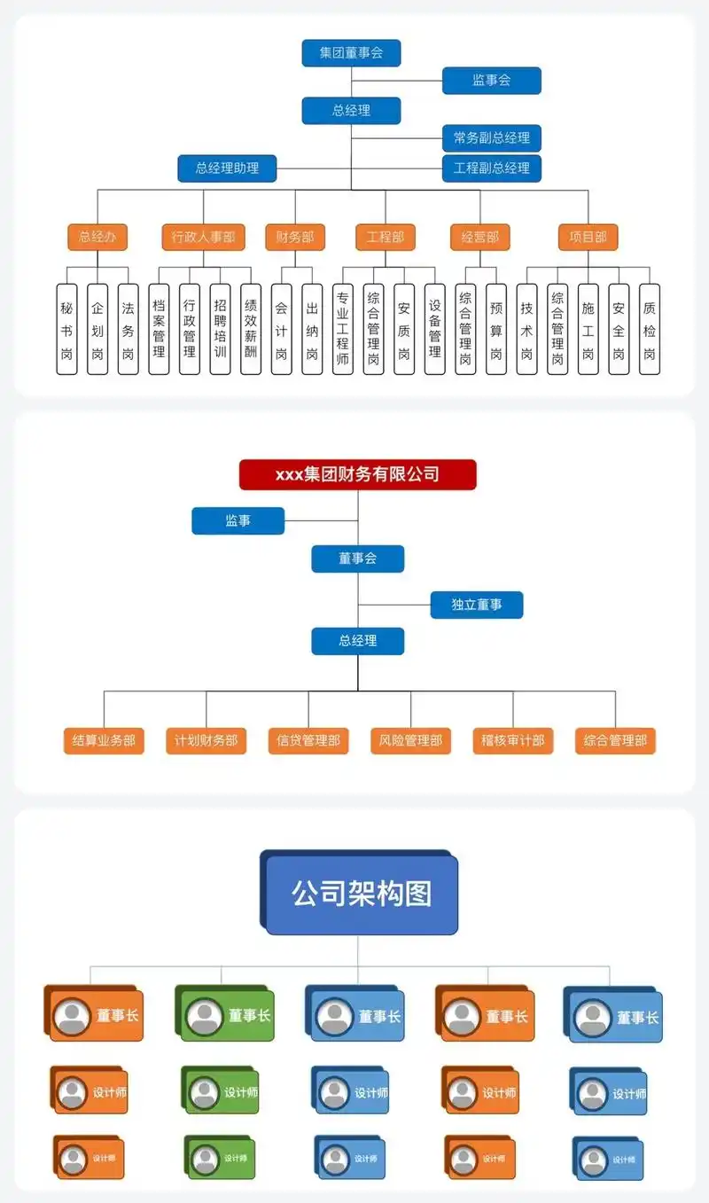公司组织架构图.@抖音小助手 #管理 #企业管理 #公司 # - 抖音