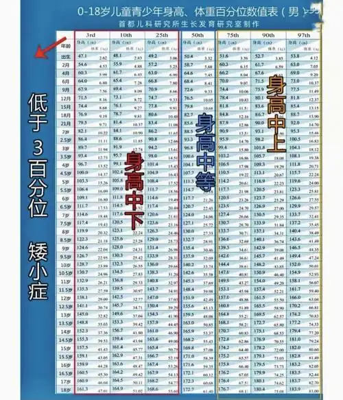 分享身高和体重对照表