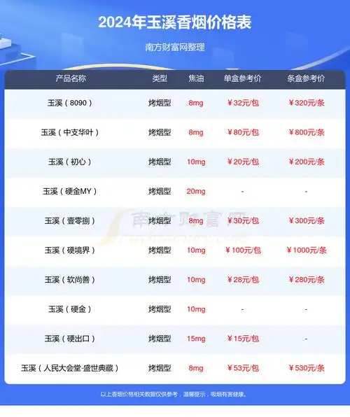 玉溪椰王香烟价格2024一条多少钱
