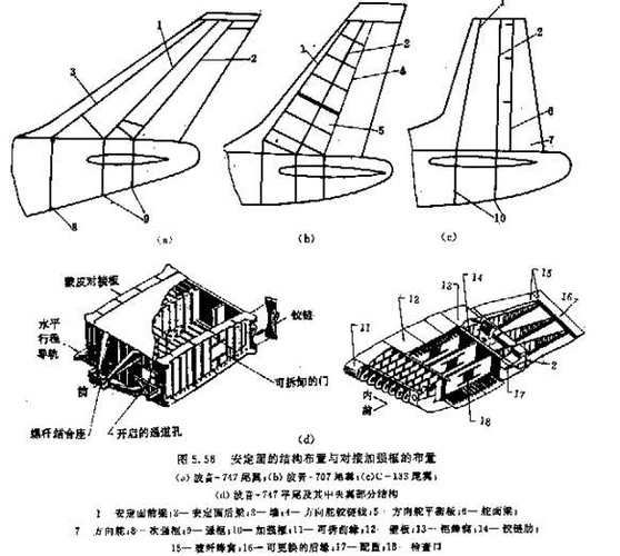 波音777飞机的机翼结构分析
