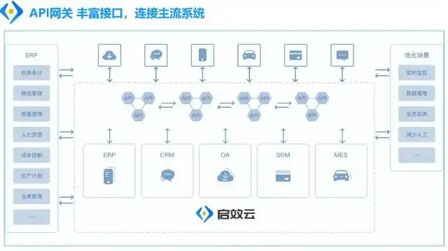 钢产品云供应链系统案例,重在实现车企主机厂,零部件制造厂等数据连接