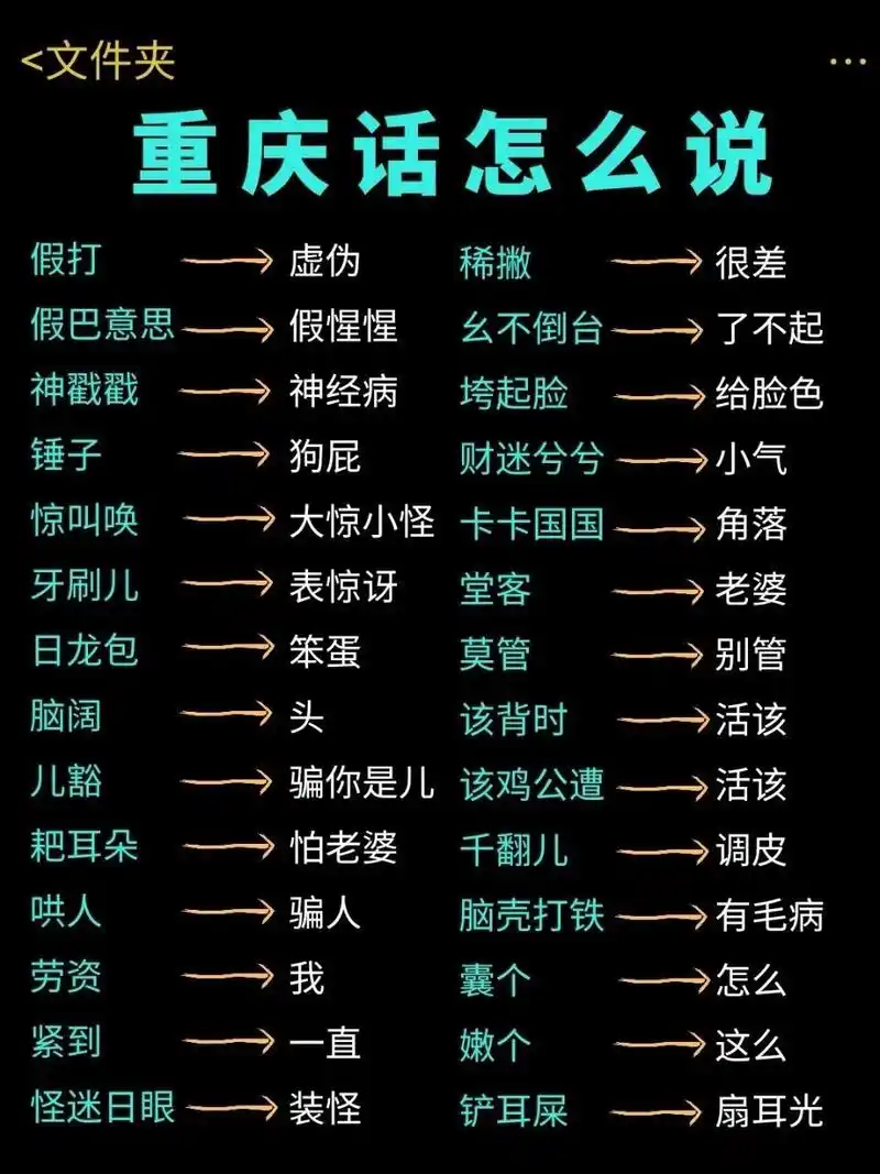 重庆话怎么说97 跟着少年们学重庆方言 96 重庆方言特别有趣,喜欢