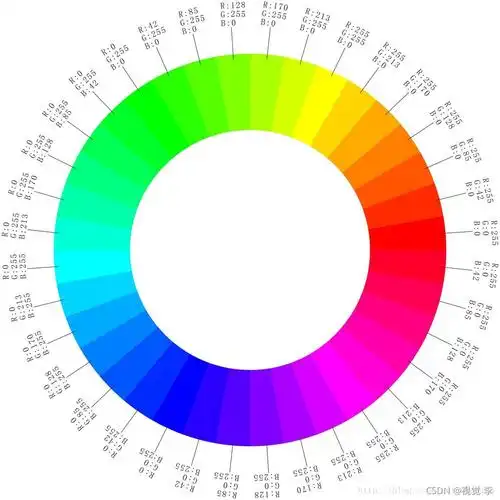 opencv3c基于颜色的识别