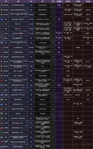 《死亡细胞》装备重铸详解 词缀及装备全图鉴一览 装备什么词缀好?