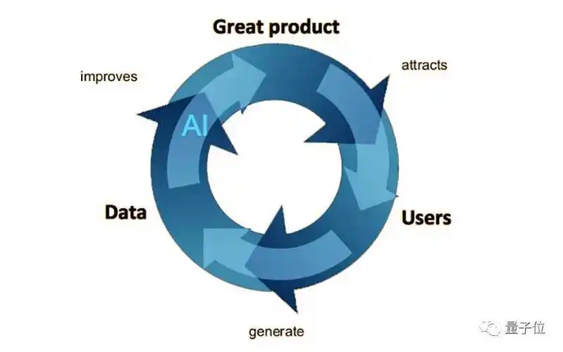 李飞飞倡导的ai民主化成了google霸权的面具