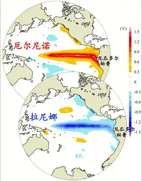 冲刺高考74彻底搞懂厄尔尼诺与拉尼娜