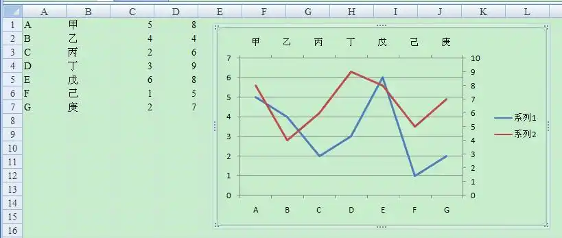 excel怎么实现双坐标轴的双折线图表