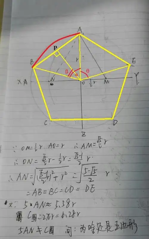 五边形的画法问题