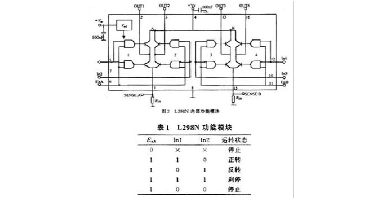 l298n直流电机驱动芯片的说明及应用