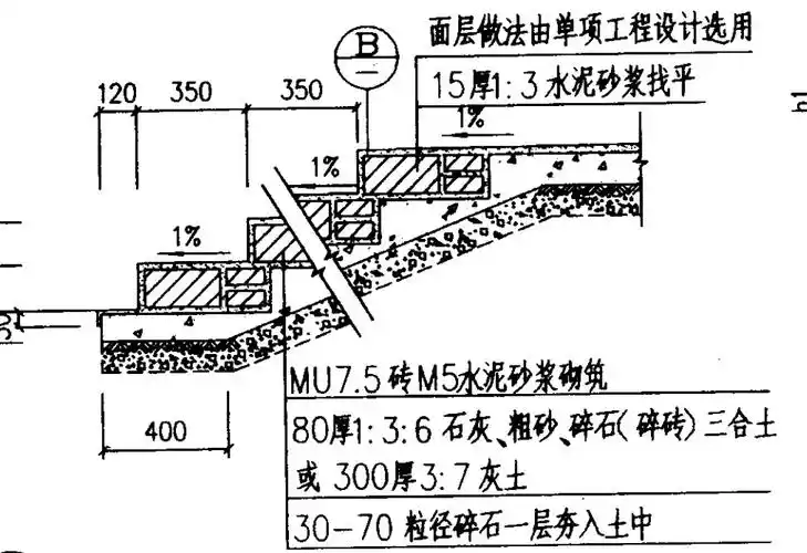 请问图中所示的台阶大样需要套几条清单?
