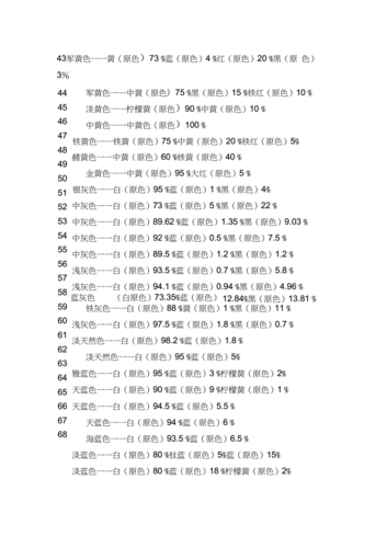 常用颜色调色法颜色调配表docx7页