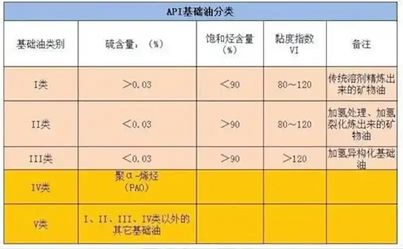 4升装的sp级别全合成机油,只要79元?呵呵