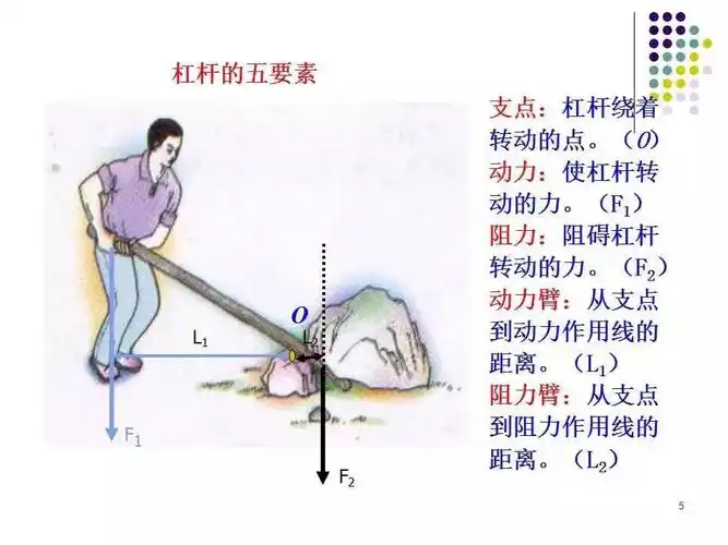 八年级人教版下册杠杆讲解