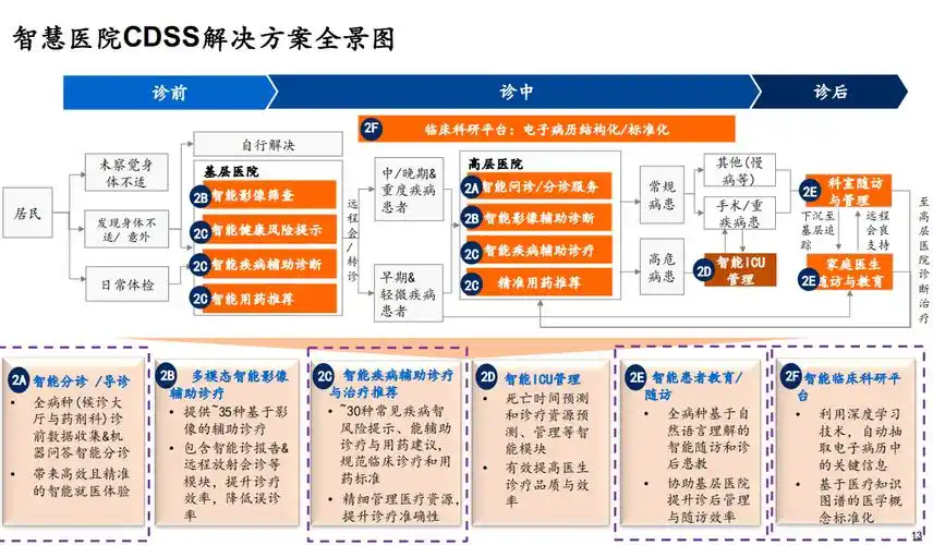 有望带来更高效精准的医疗服务;然而,现有知识图谱构建技术在医学领域