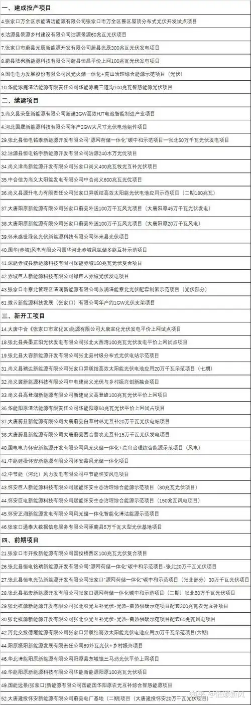 76个重大光伏项目名单来了!