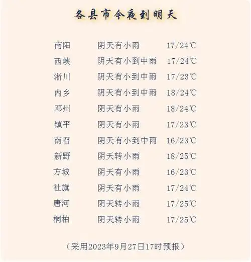 南阳中秋国庆假期天气预报出炉啦地质灾害预警预报