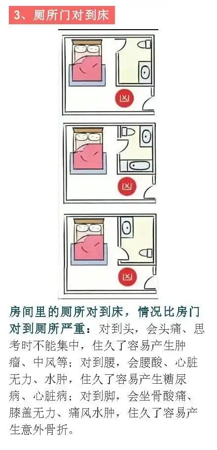几张图告诉大家卧室的床千万不能这样放