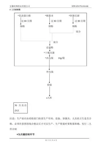 乳清蛋白粉工艺规程doc