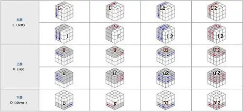很全面的教程 循序渐进 一步一步很清楚