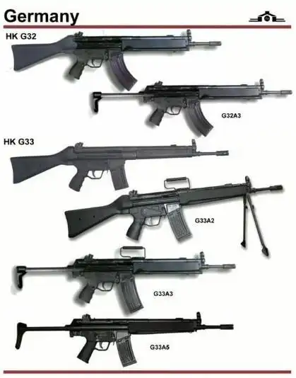 【转载】军事爱好者必看:世界主要枪械图引!