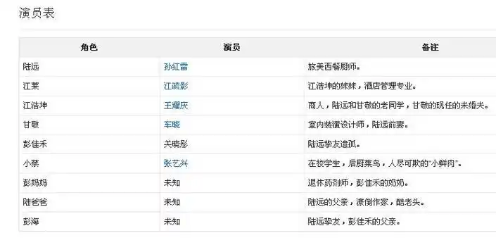 那年青春我们正好大结局之后开播什么_好先生剧情介绍演员名单 _企鹅