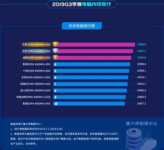 内存条哪个好内存条排行榜2019
