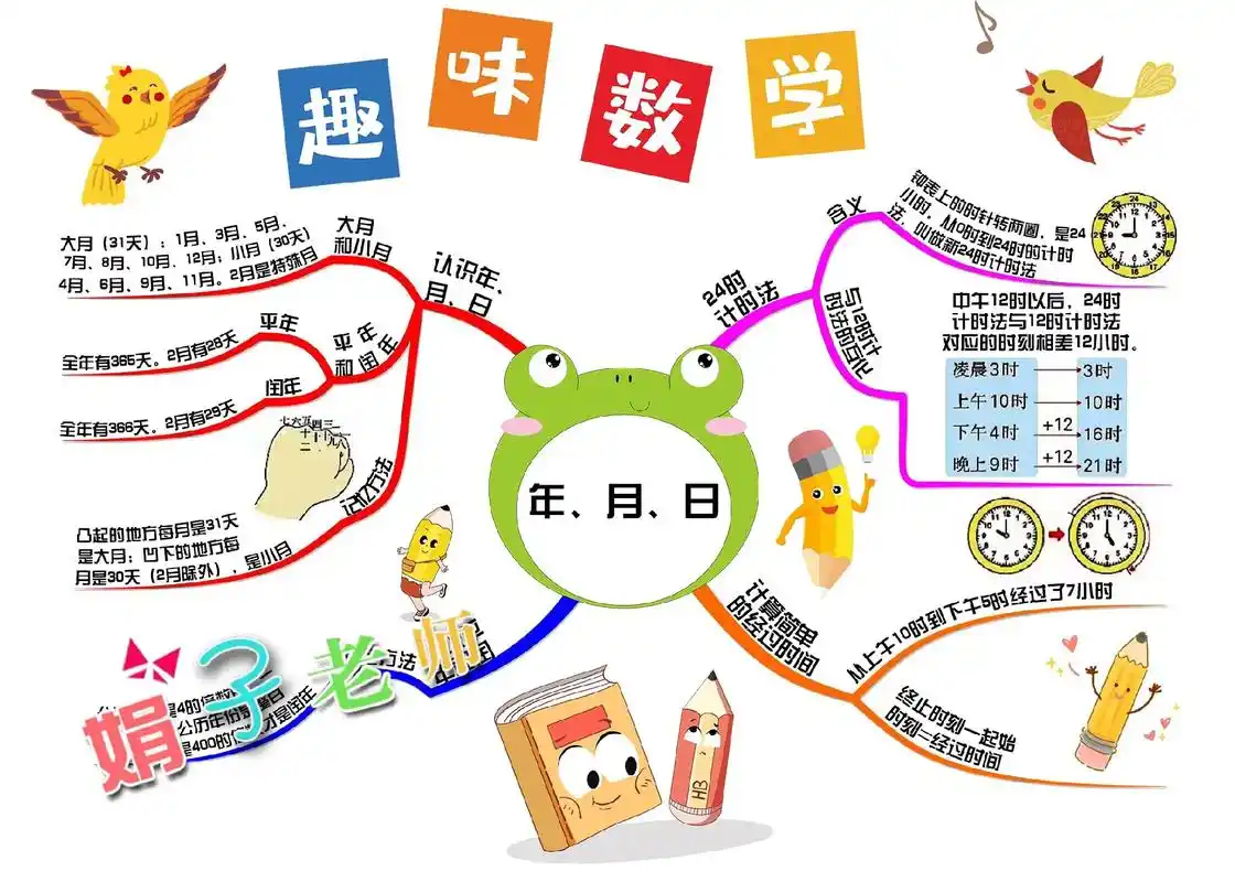 人教版数学三年级下册第六单元年月日思维导图手抄报,思维导图模 - 抖